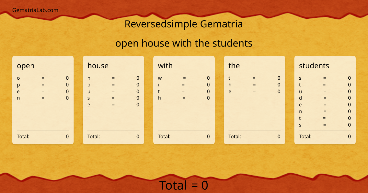open house with the students in reversedsimple Gematria